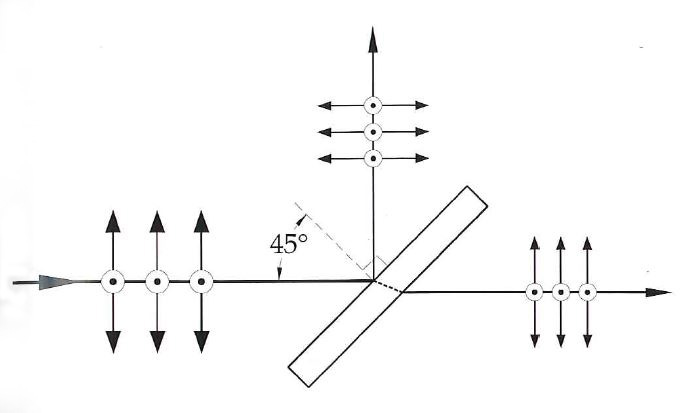 High Power Non-polarizing Plate Beamsplitters